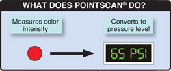 pointscan02 sm