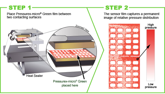 pressurexmicro green steps